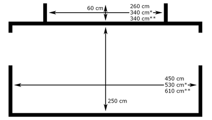 Standby 450 med rett front